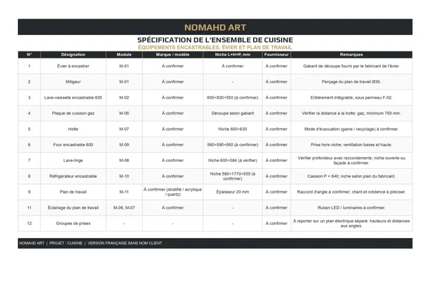 Équipements encastrables, évier et plan de travail